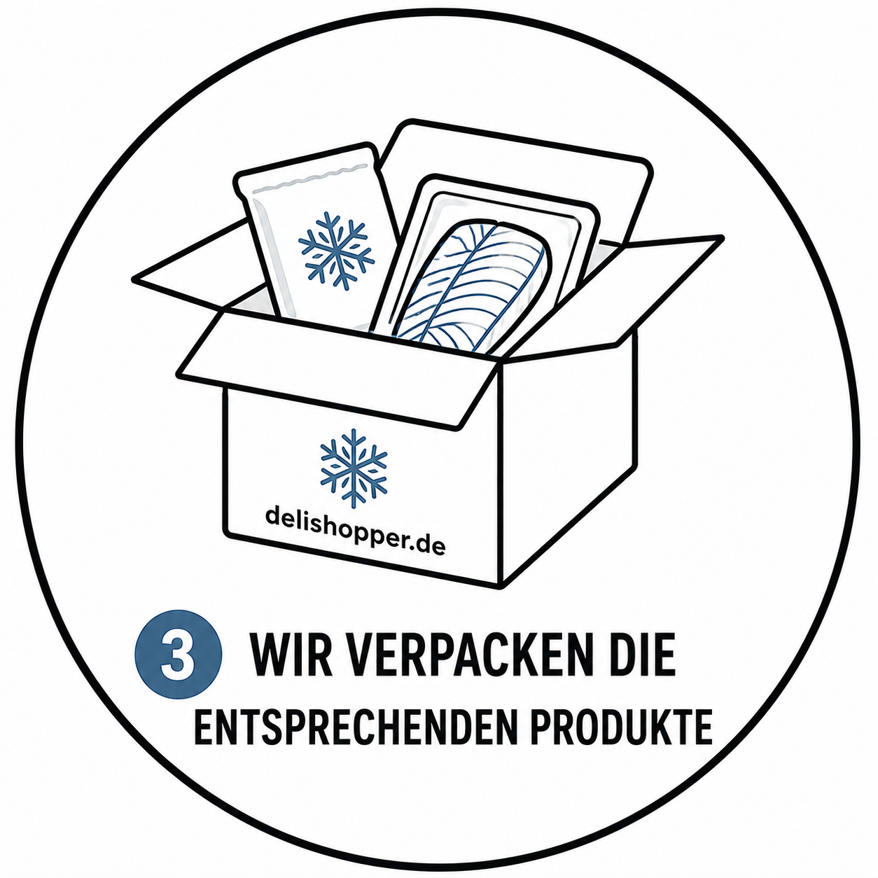 Verpackung und Kühlung der Produkte